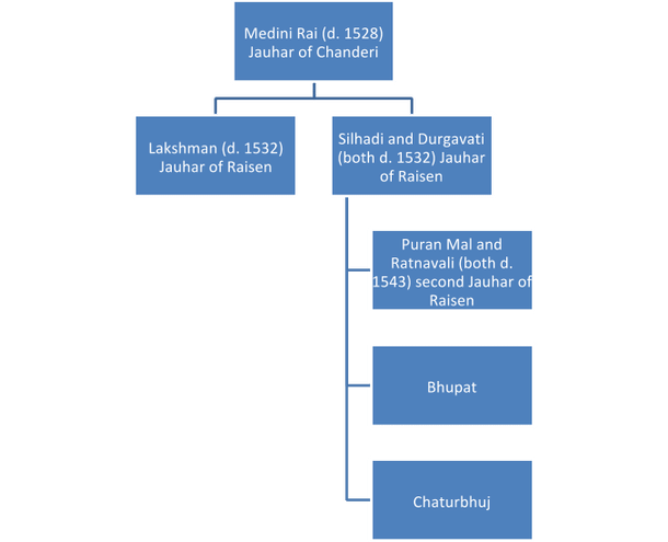 Based on <i>Naukar, Rajput and Sepoy: The Ethnohistory of the Military Labor Market in Hindustan</i>