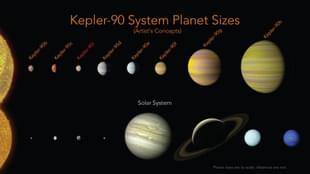 The Kepler-90 planets (NASA/Ames Research Center/Wendy Stenzel)