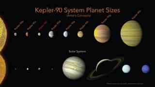 The Kepler-90 planets (NASA/Ames Research Center/Wendy Stenzel)                 