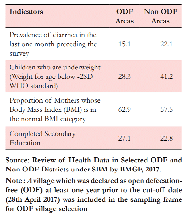 Comparison of ODF &amp; non-ODF Areas (May 15, 2017 to June 22, 2017, as percentage)