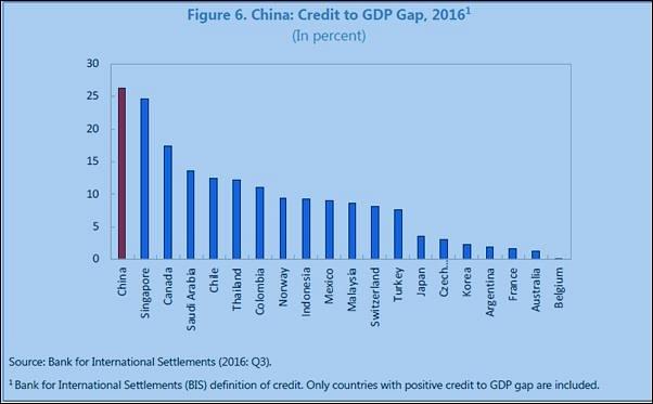 Source: People’s Republic of China: Financial System Stability Assessment, IMF Country Report No. 17/358, December 2017