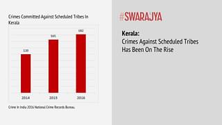 Rising number of crimes against Scheduled Tribes in Kerala.&nbsp;