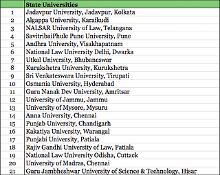 State universities