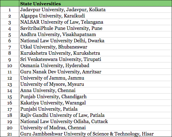 State universities