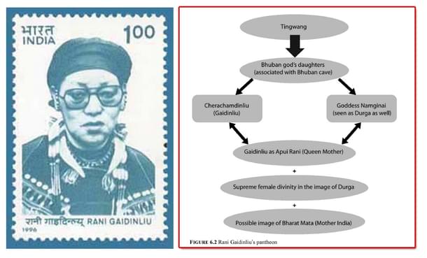 Postage stamp issued by Government of India to honour Rani Gaidinilu and the schematic diagram by Dr Arkotong Longkumer showing the natural correlation beween Heraka spirituality and rest of pan-Hindu spirituality.