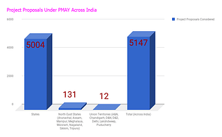 Source: Ministry of Housing and Urban Poverty Alleviation, 2017