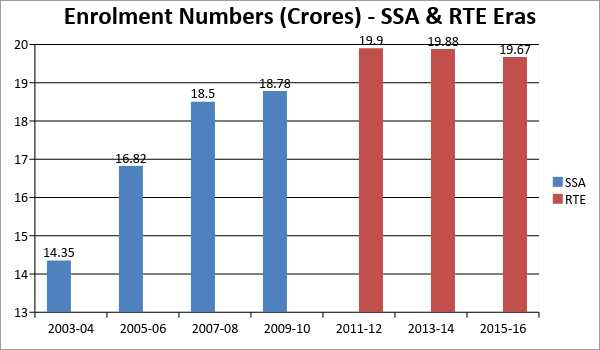 Enrolment numbers