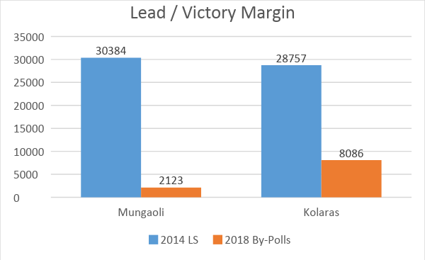 Source: www.indiavotes.com