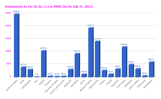 Source: Ministry of Housing and Urban Poverty Alleviation, 2017