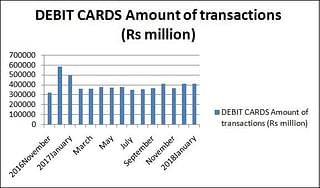 Amount of transactions