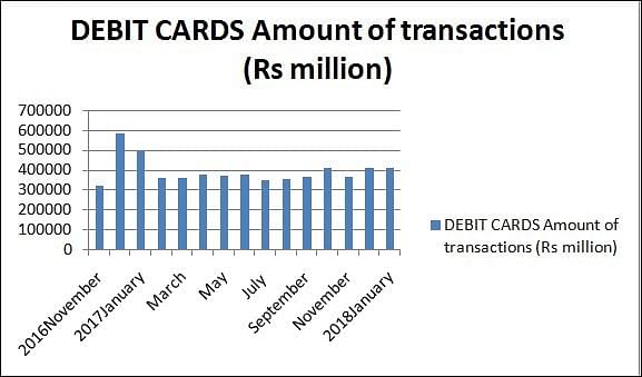 Amount of transactions