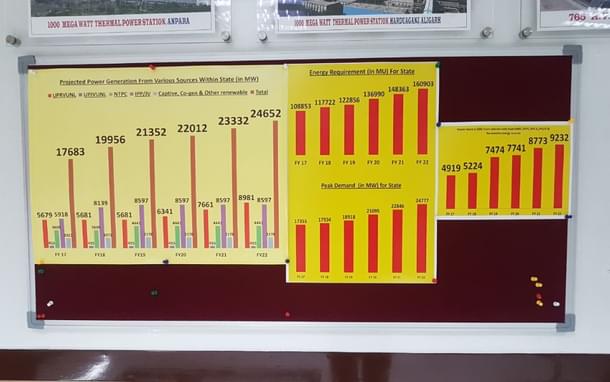 A chart in Sharma’s office showing projected power generation from sources within the state between FY17 and FY22.