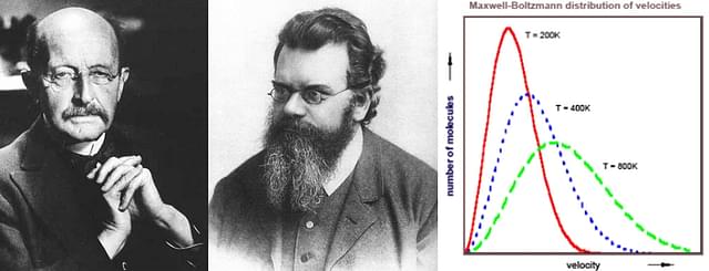 Max Planck, Ludwig Boltzmann, and the statistical distribution they worked out