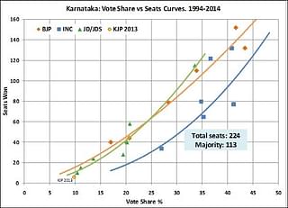 Vote share versus seat curve