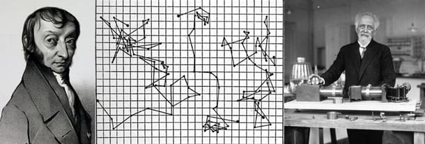 The number of ‘particles’ (atoms, molecules, etc) Avogadro (1776-1856) determined by the experiment Perrin conducted on Brownian movement using Einstein’s formula. The chart shows the track of three particles in Perrin’s experiment.