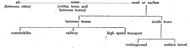 Exiting modes of transport