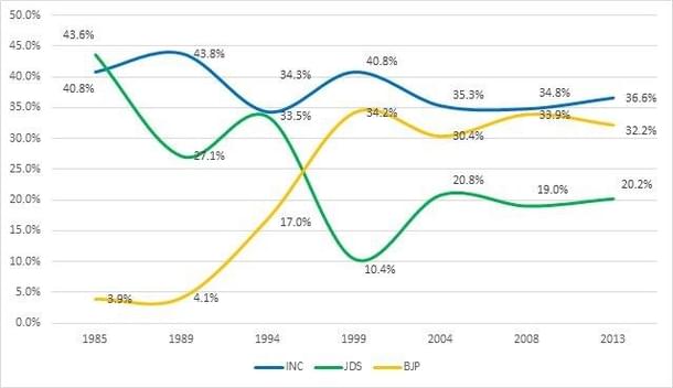 Source: indiavotes.com, politicalbaba.com