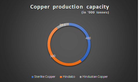 Source: Care ratings