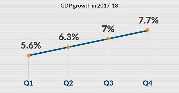 vGrowth rate through the quarters in FY18. (pic via amitmalviya/Twitter)