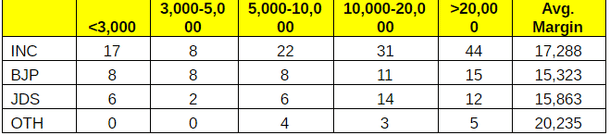 Source: <a href="http://www.indiavotes.com">www.indiavotes.com</a>, www.politicalbaba.com