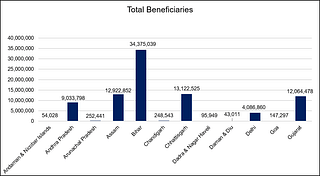 Total beneficiaries. Source: PMJDY