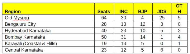 Source: CSDS Reports, www.politicalbaba.com