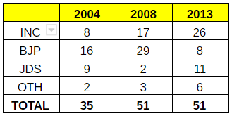 Source: CSDS reports