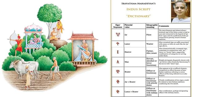 A Varna image: American Institute of Vedic Studies : Mahadevan’s Indus Script dictionary from Harappa.com