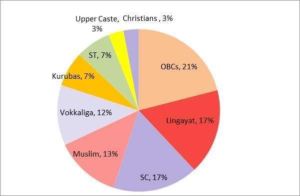 Source: CSDS reports, politicalbaba.com