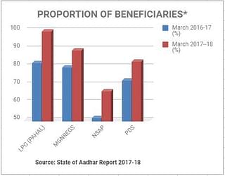 A graphic that explains the proportion of beneficiaries.