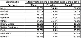 The numbers in the ‘overall’ column are obtained by assuming an equal number of males and females as the sex ratio was not available for each caste.