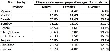 The numbers in the ‘overall’ column are obtained by assuming an equal number of males and females as the sex ratio was not available for each caste.