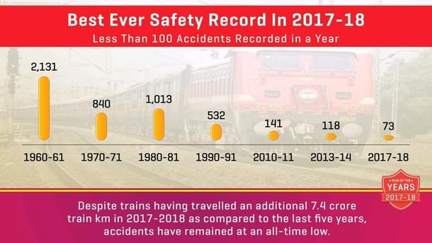 Source: Piyush Goyal, Quora