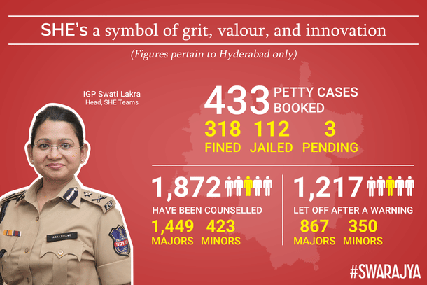 Success of SHE Teams, in numbers (figures pertaining to Hyderabad only)