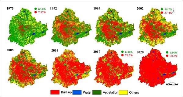 Figure 2: Land use dynamics in Bengaluru