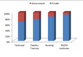 Distribution of students in standalone universities across India (Source: All India Survey on Higher Education, 2016-17)