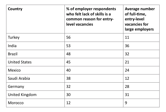 Source: McKinsey Survey, 2012