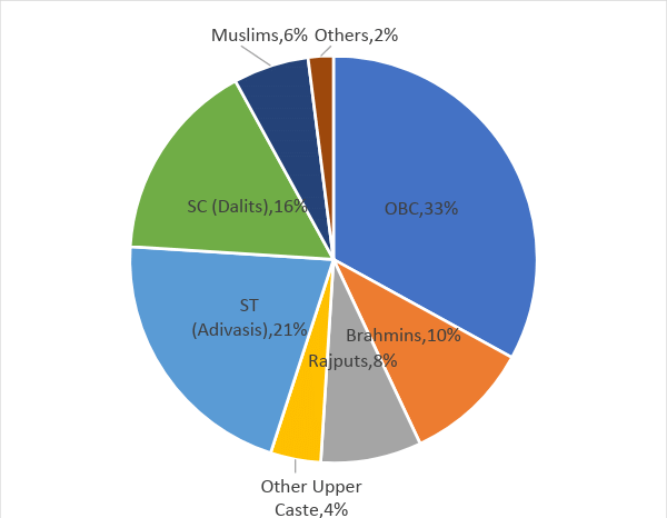 Source: www.politicalbaba.com