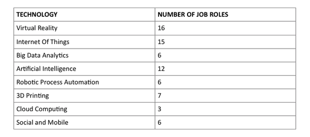 Source: NASSCOM Community