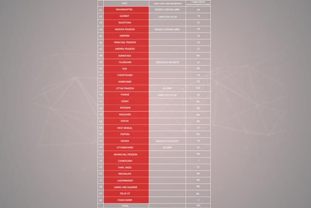 Source: Enam.gov.in; news reports
