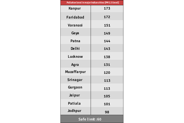 Source: BCG/NITI-Aayog Mobilit report, 2018
