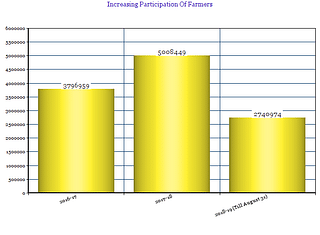 Source: Ministry of Agriculture&nbsp;