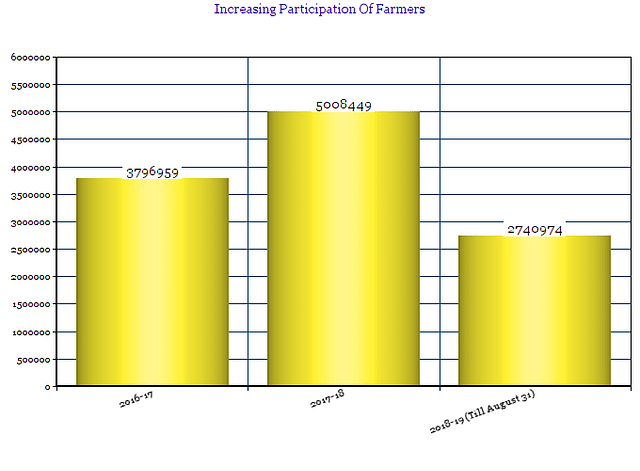 Source: Ministry of Agriculture&nbsp;