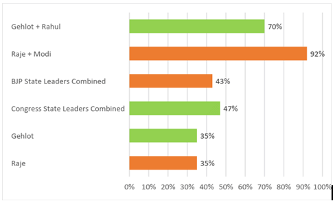 Popularity ratings of CM/PM candidate
