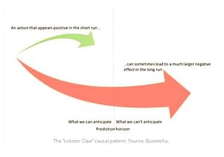 The “Lobster Claw” causal pattern. Source: Quantellia