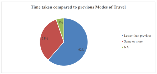 Source: TISS, 2018
