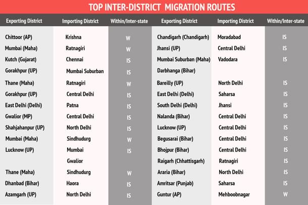 Source: Economic Survey 2016-2017.