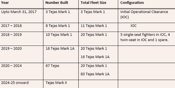 Data Source: Ajai Shukla/Broadsword