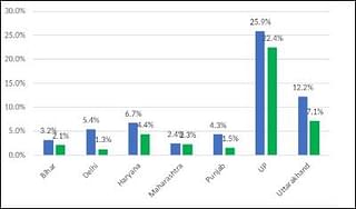 BSP Vote Share in Key Vidhan Sabha Elections (Source: www.indiavotes.com)