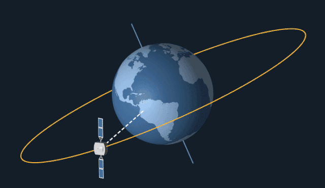 <em>Geostationary satellites </em><em>maintain the same spot in the sky at all times, as seen from the ground. </em><em>(Credit: NASA)</em>